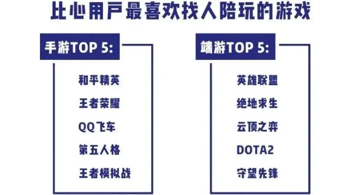 5v5竞技手游排行榜前十名推荐汇总