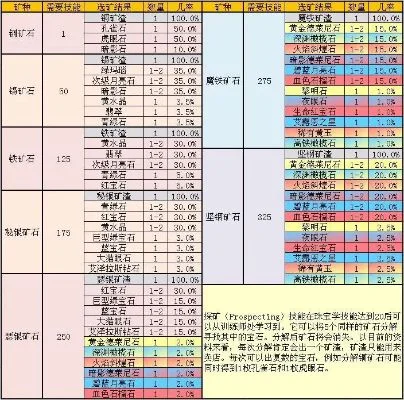 DNF获取力量石头途径汇总