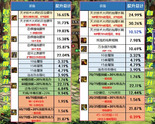 DNF史诗装备分解与处理策略全解析