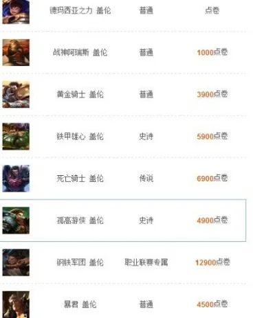 LOL盖伦皮肤价格、推荐与分析