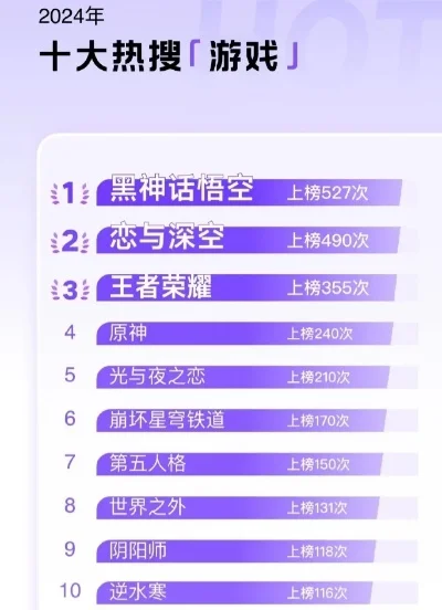 2024年良心不充钱手游推荐：十大热门游戏排行榜