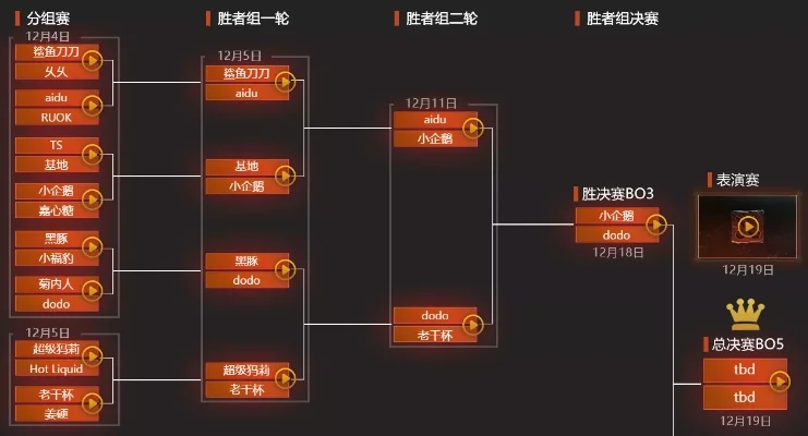 Dota 2职业杯赛程解析：TI12决赛与正赛赛程详解