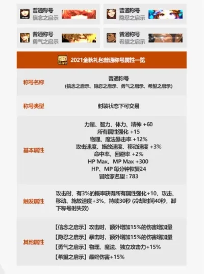 DNF礼包选购攻略：国庆套、春节套及神秘礼盒推荐
