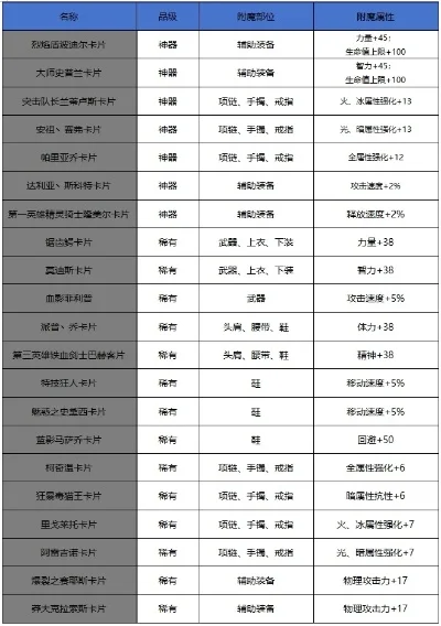 DNF体力卡片种类、价格及属性解析