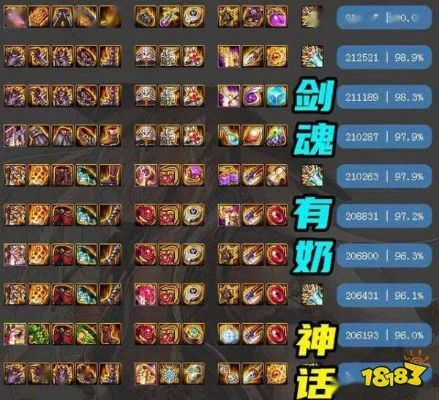 DNF神话装备排行与剑神排名解析