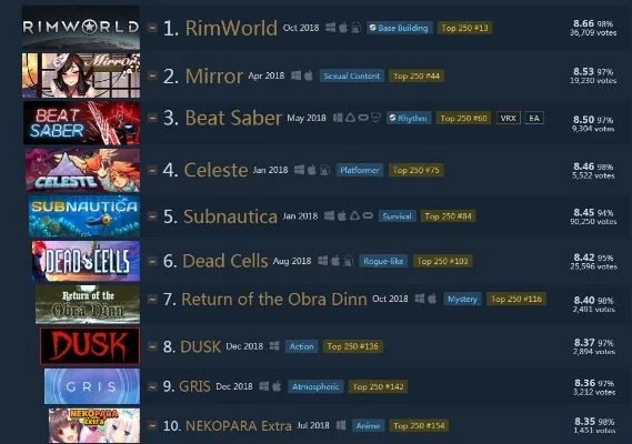 imdb游戏排行榜　imdb squid game