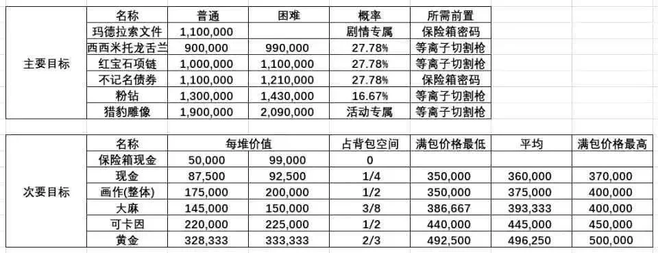 佩里科岛财物价值表　佩里科岛财物价值表2024
