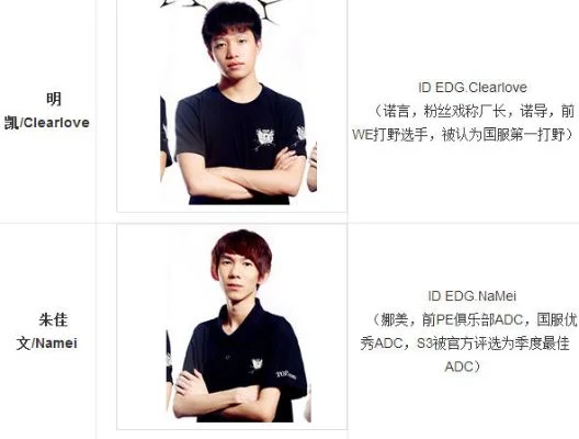 edg战队现任队长　edg战队现任队长是谁