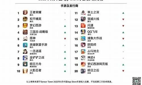 2025年手游排行榜前十位游戏名字　2025年手游排行榜前十位游戏名字大全