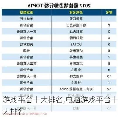 有名的游戏网站排行榜-游戏网站排行榜选平台