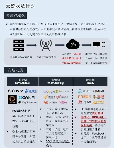 云游戏龙头上市公司排名　云游戏龙头个股