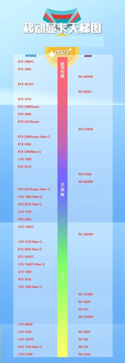 2025年游戏笔记显卡排行榜　2025年游戏笔记显卡排行榜最新