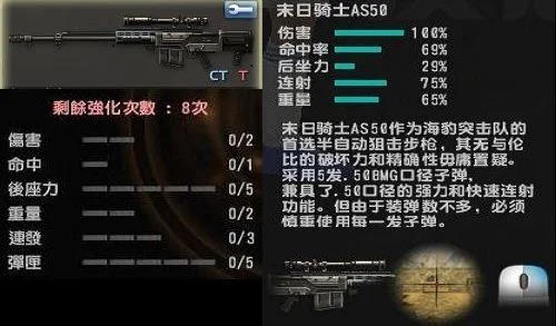 csol末日骑士强化　csol末日骑士强化分析