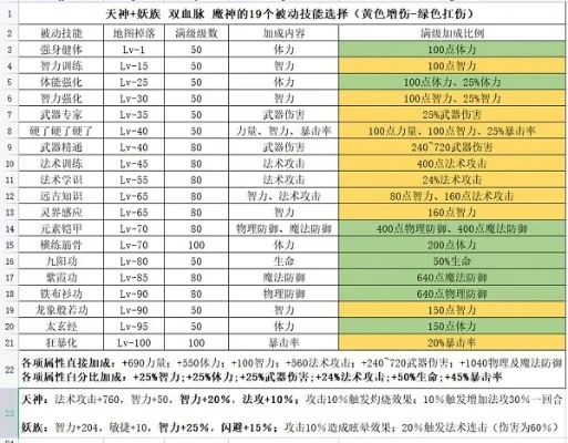 2025年蝙蝠群超武合成　2020蝙蝠法术升级数据表