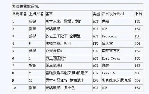 psv射击游戏排行榜　psv射击类游戏排行榜