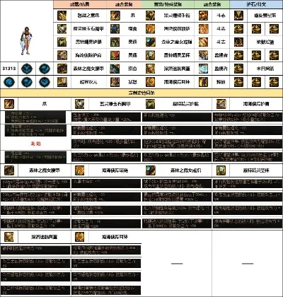 2025年柔道清沙棍装备搭配　dnf女柔道青沙棍