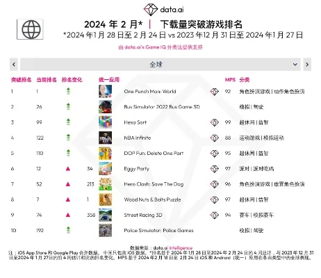md智能游戏排行榜前十　md智能游戏排行榜前十名