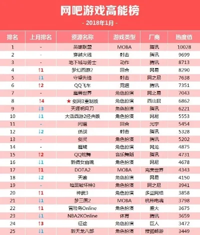 打金游戏排行榜电脑版　打金游戏排行榜pc