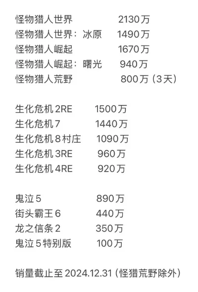 游戏巨型怪兽排行榜　游戏巨型怪兽排行榜前十名