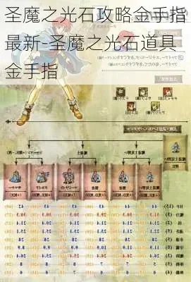 圣魔之光石金手指经验99一战升级　圣魔之光石金手指升级加全属性