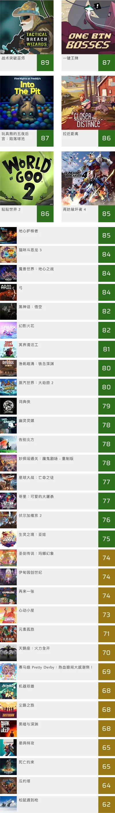 创意沙盒游戏排行榜　创意沙盒游戏排行榜前十名