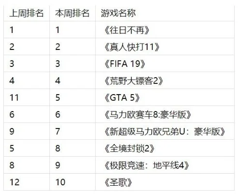 史上十大暴力游戏排行榜　最暴力游戏排行榜