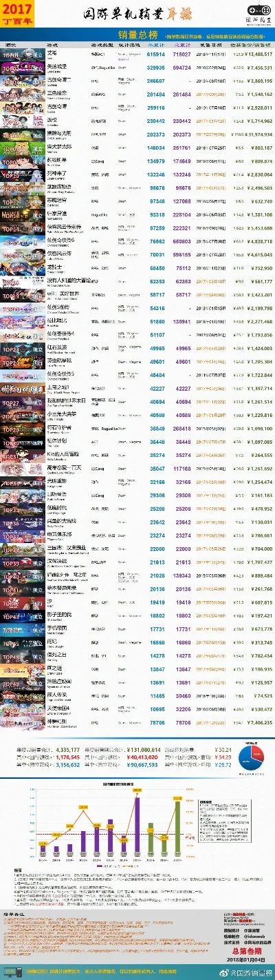 单机游戏国产排行榜　单机游戏国产排行榜前十名