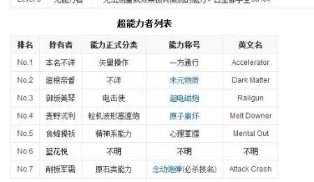 全球十大真实超能力游戏　全球十大真实超能力游戏排名