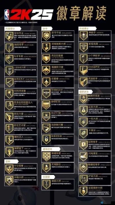 NBA2K22徽章获取攻略：提升属性、完成任务、比赛表现解锁技巧