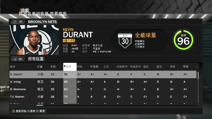 《NBA 2K22》明星球员能力值解析：利拉德、东契奇领衔，库里杜兰特领衔锋线