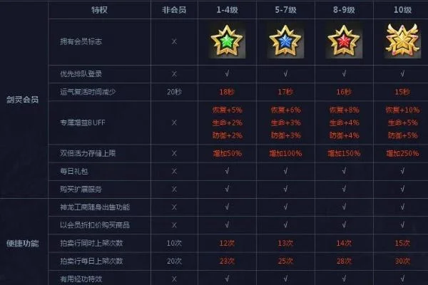 《剑灵》增益效果全解析：会员、网吧、天祥等BUFF指南