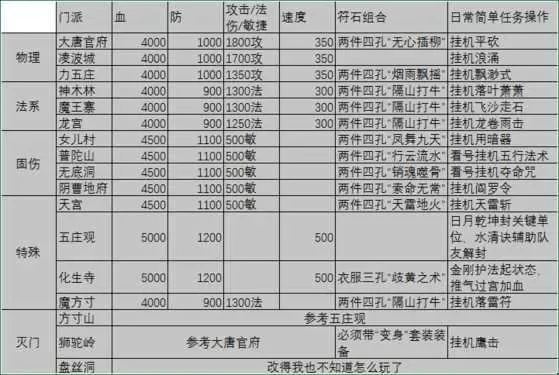梦幻西游捡垃圾攻略：市场行情、装备选择、时间利用与经营策略