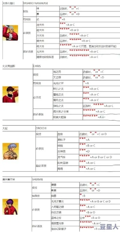 拳皇97电脑版键盘操作指南：技能连击技巧解析及实战提升