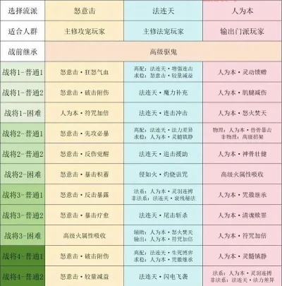 梦幻西游孩子用品获取攻略：任务奖励、副本兑换、玩家购买等多途径汇总