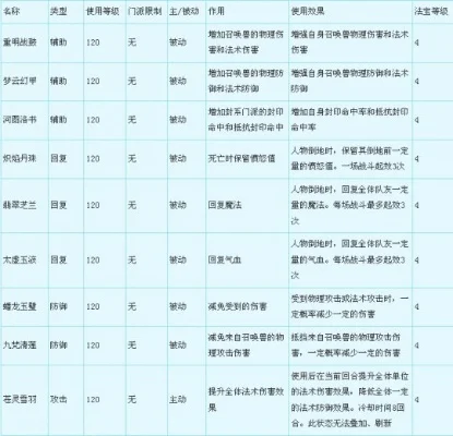 梦幻西游干将莫邪合成攻略：五行材料配置与成功技巧