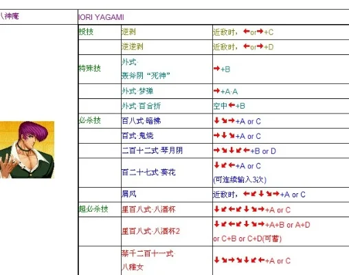 拳皇97八神基础连招攻略及按键组合技巧