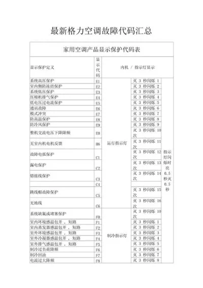 格力空调E3故障原因排查与解决步骤