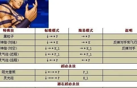 拳皇97大蛇选择攻略：指令、训练模式及作弊文件教程