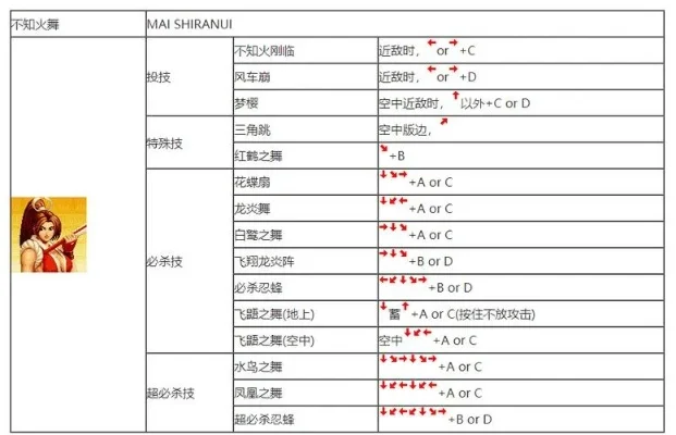 拳皇97大招操作技巧全解析