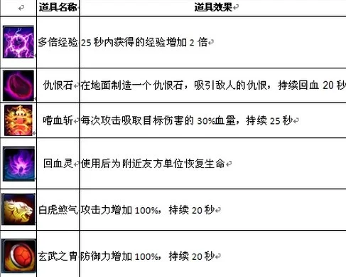 杀星攻略：副本提升技巧与装备选择