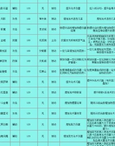 梦幻西游治疗升级攻略：技能提升、法宝升级、装备强化与运用技巧