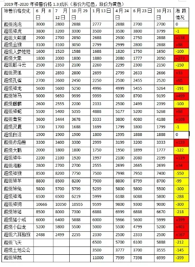 梦幻西游藏宝阁金价查询攻略及辅助工具使用