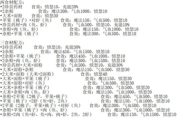 梦幻西游烹饪技能解析：价值产出、提升技巧与市场策略