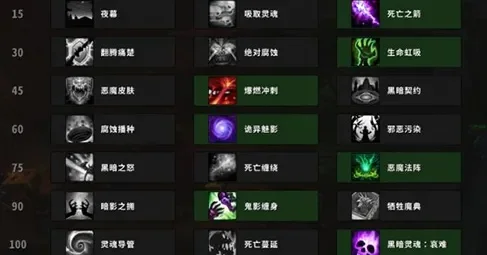 混乱术士加点攻略：神秘奥术流玩法解析及装备推荐