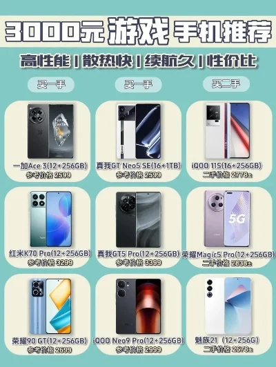 游戏手机推荐：轻薄性能旗舰，电竞利器性价比选