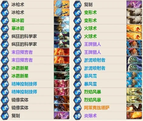 炉石传说炼骨熔炉通关攻略：各系英雄阵容推荐及通关技巧