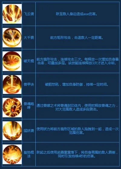 火魔技能解析及战斗攻略全解析
