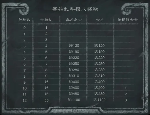 炉石传说经验快速获取攻略：天梯、休闲、战棋等模式经验值解析