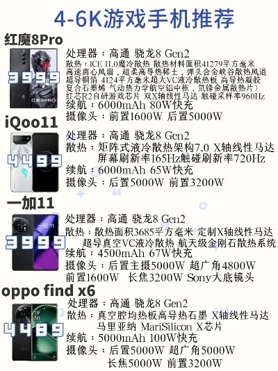 性能超大游戏手机排行榜-性能强大游戏手机推荐