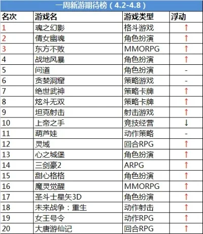 传奇手游大品牌排行榜-传奇手游品牌排行榜